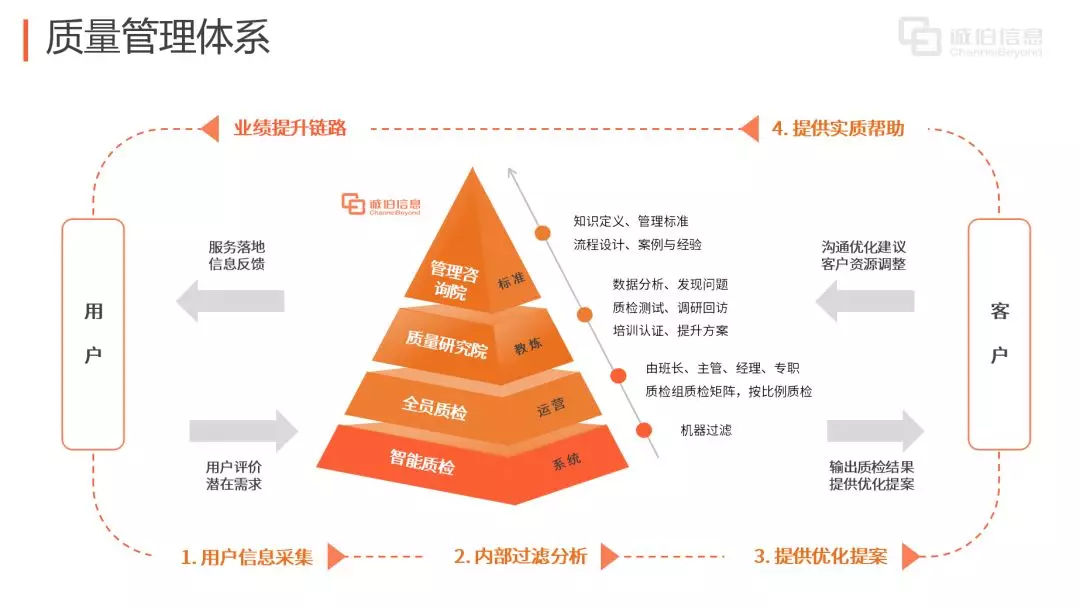 追求卓越，信息咨询服务质量管理体系获HKCCA高度赞赏